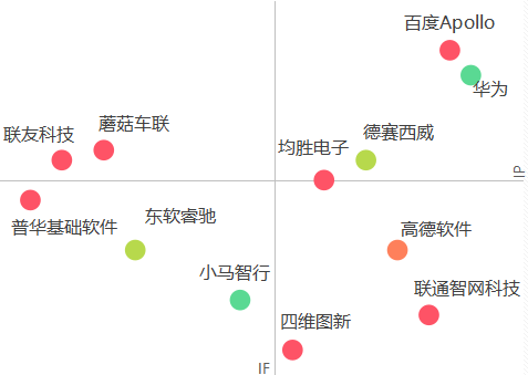 汽车点图.png