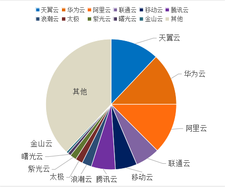 政务饼图.png