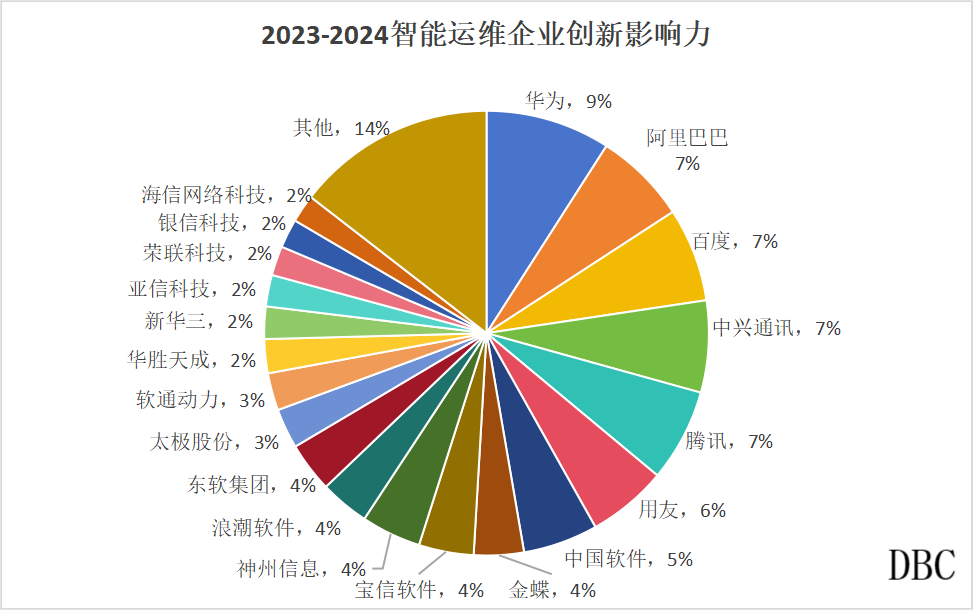 饼图.png