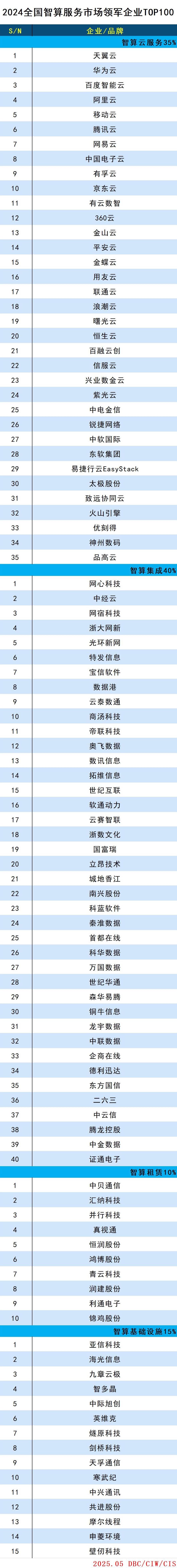 智算服务100(1).jpg
