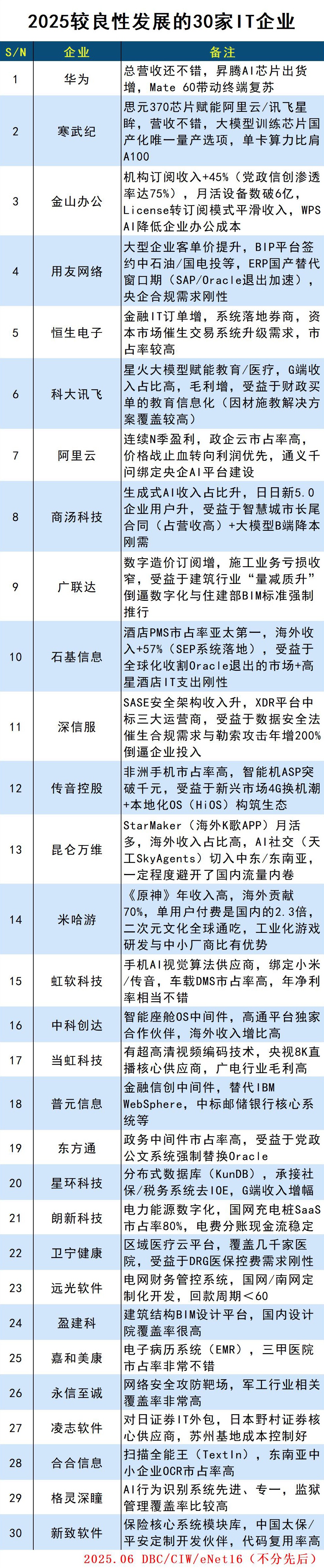 良性发展(1).jpg