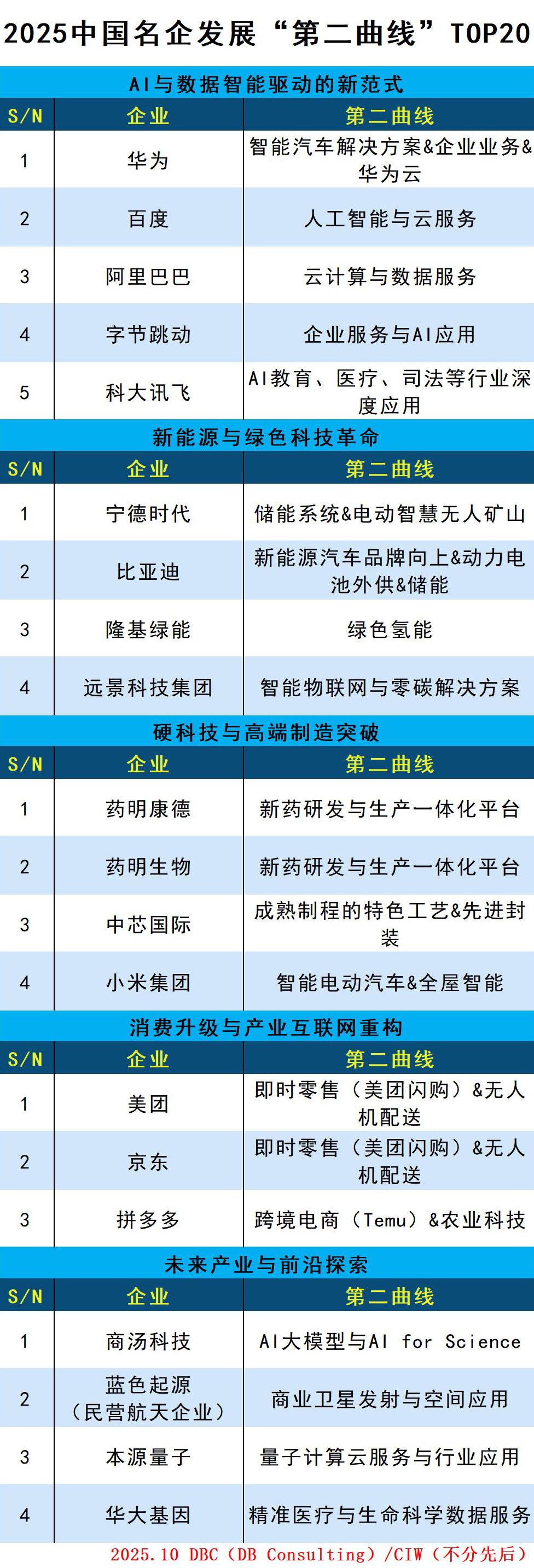 第二曲线.jpg