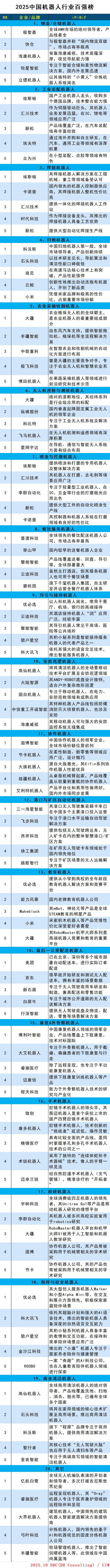 机器人百强.jpg