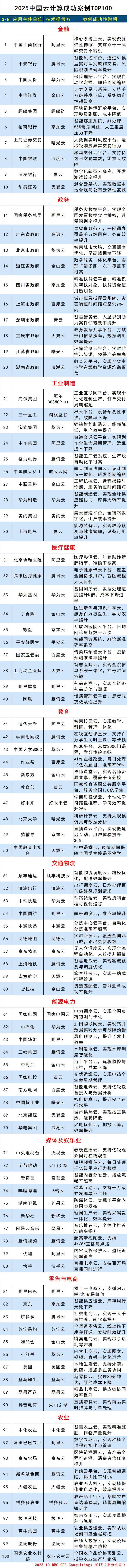 images/2025/11/17/095359751.jpg 云计算(1).jpg