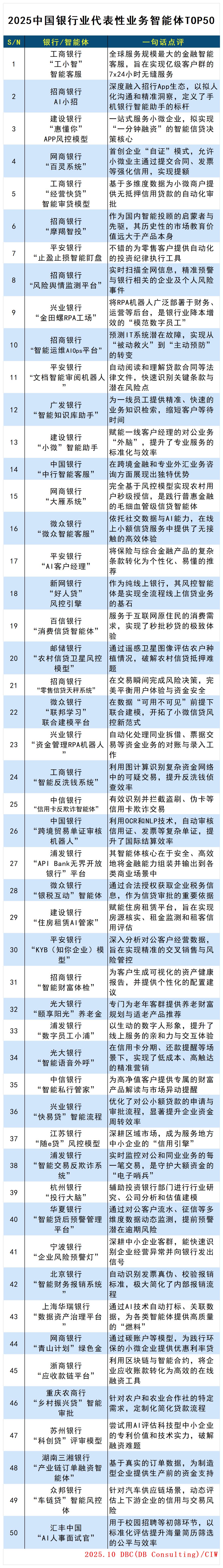 images/2025/11/17/101636139.jpg 银行智能体.jpg