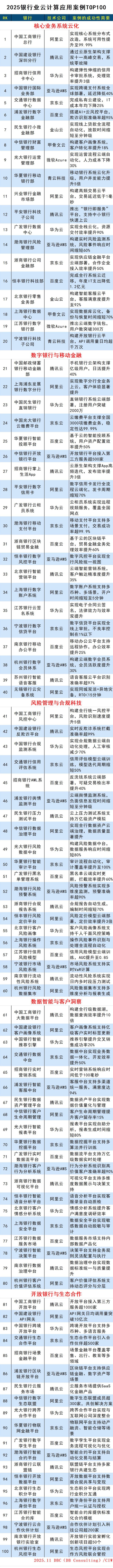 images/2025/11/17/101919976.jpg 银行云计算(1).jpg