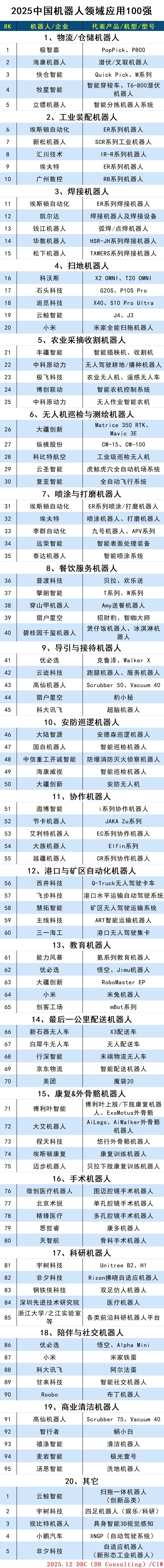 images/2025/12/16/105921747.jpg 机器人(1).jpg