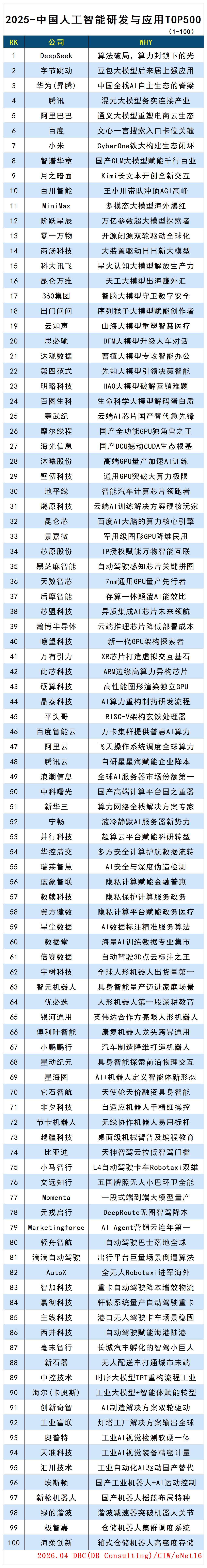 人工智能500_Sheet1.jpg