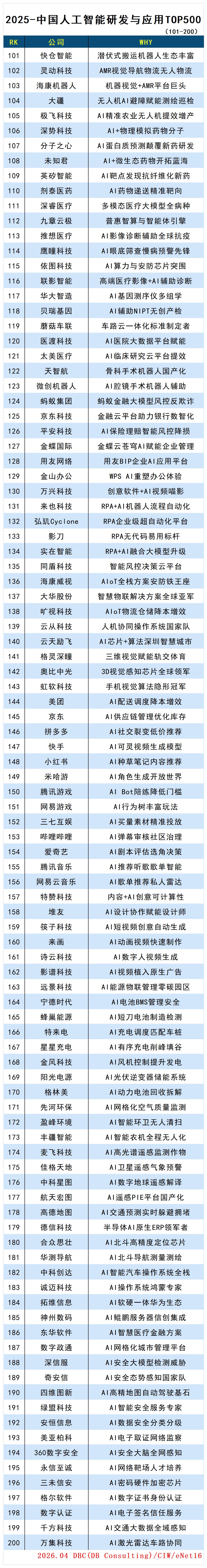 人工智能500_Sheet1(1).jpg