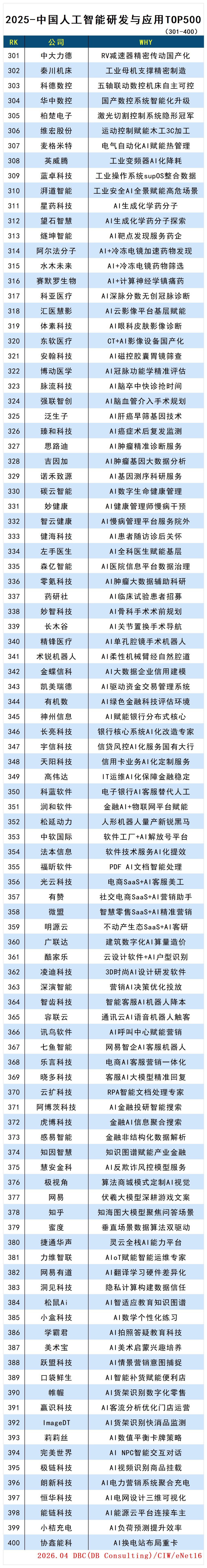 人工智能500_Sheet1(3).jpg