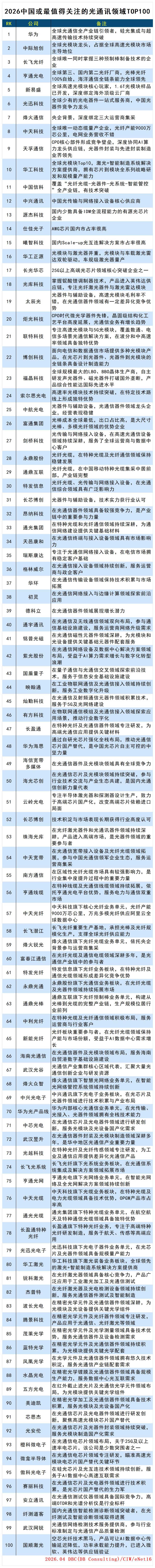表格_光通讯(1).jpg