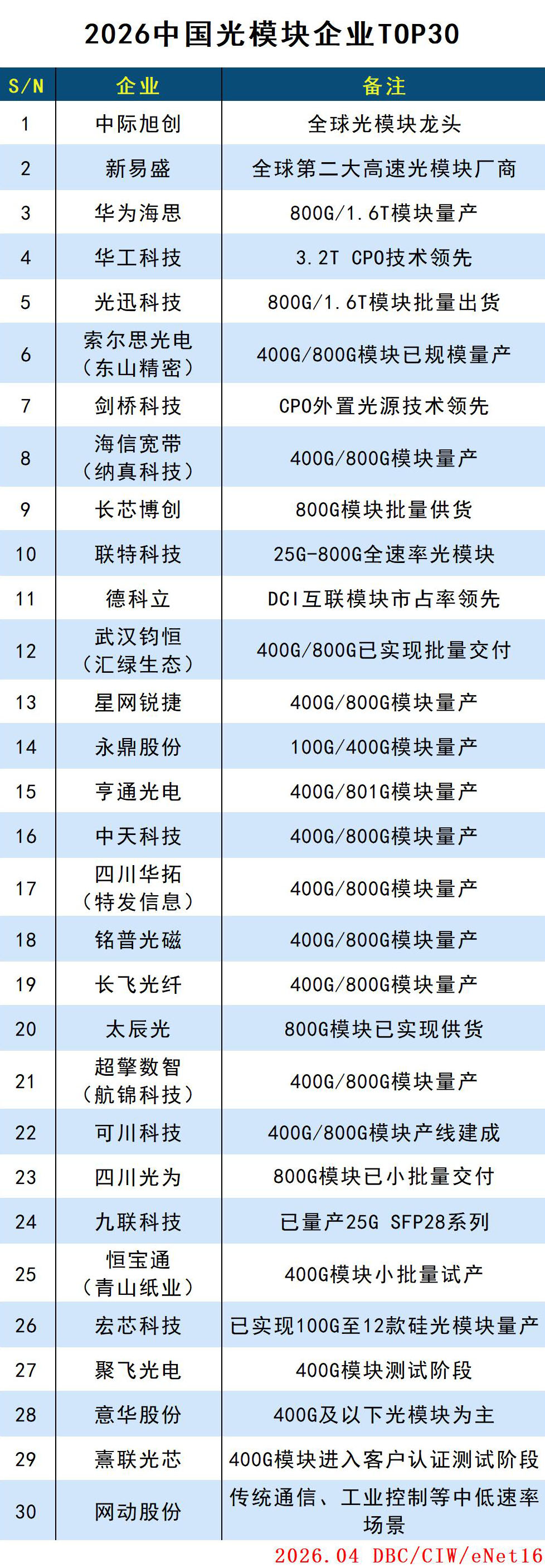 光模块.jpg