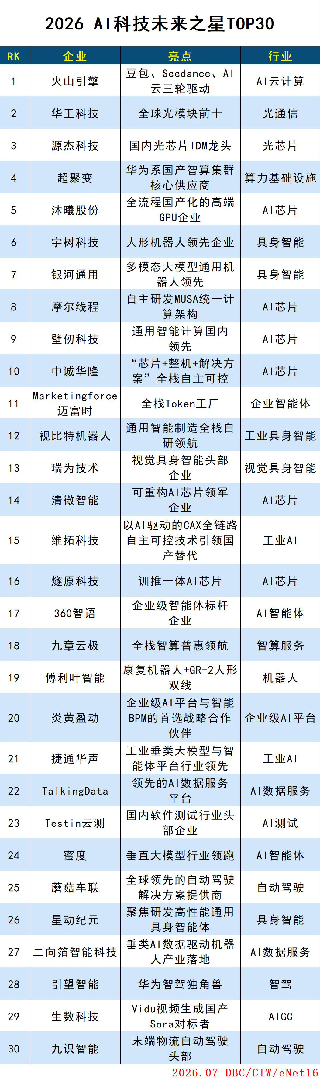 images/2026/07/13/113850593.jpg AI未来之星.jpg