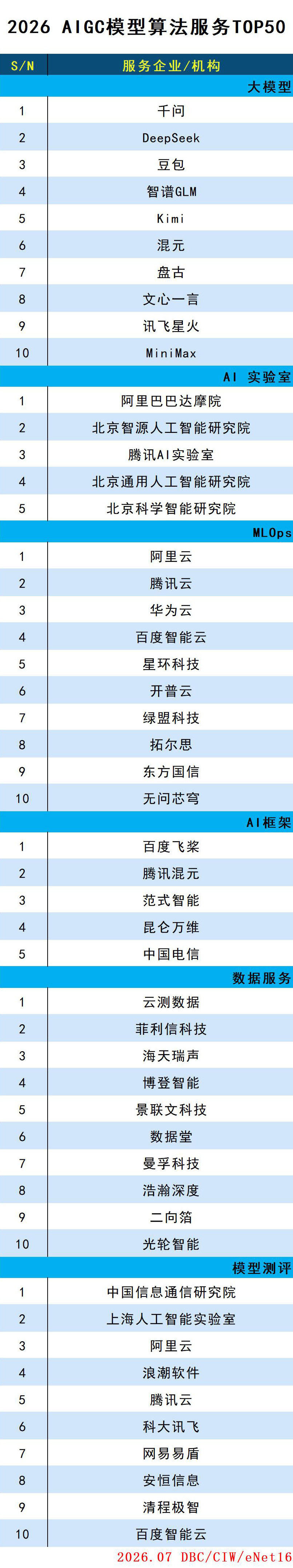 images/2026/07/21/144958800.jpg AIGC模型算法.jpg