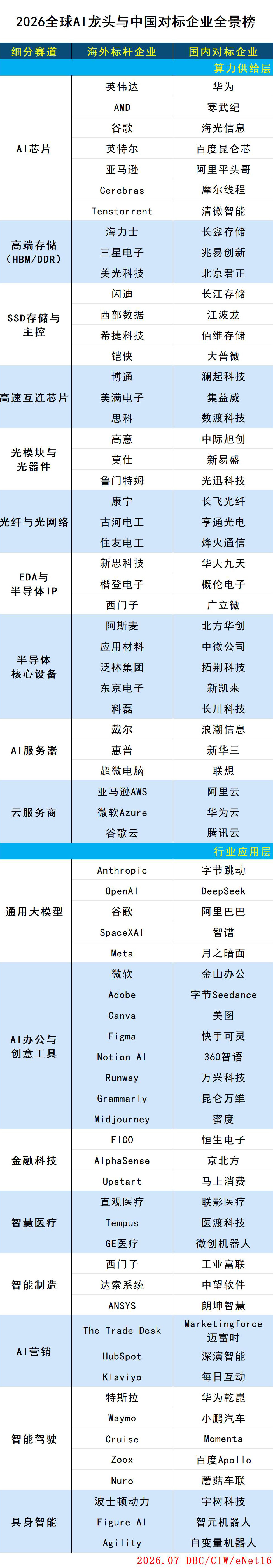 images/2026/07/21/145343878.jpg 全球AI对标.jpg