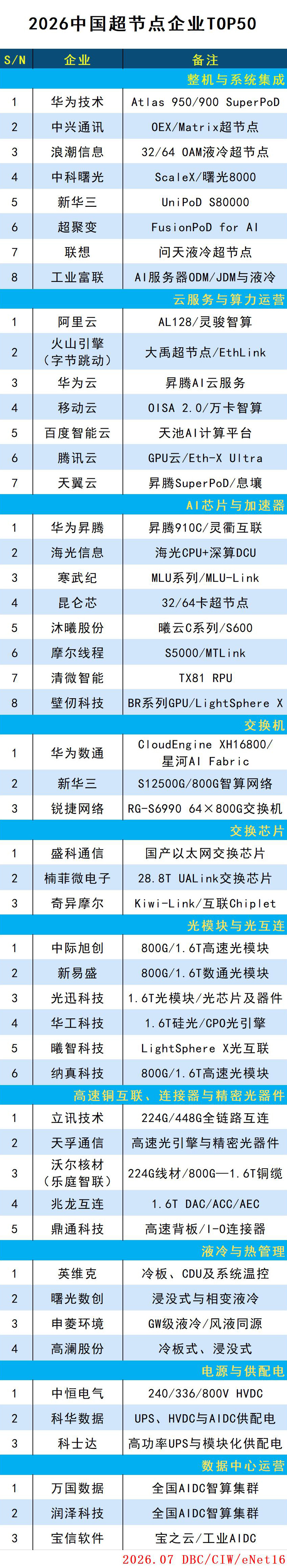 超节点.jpg
