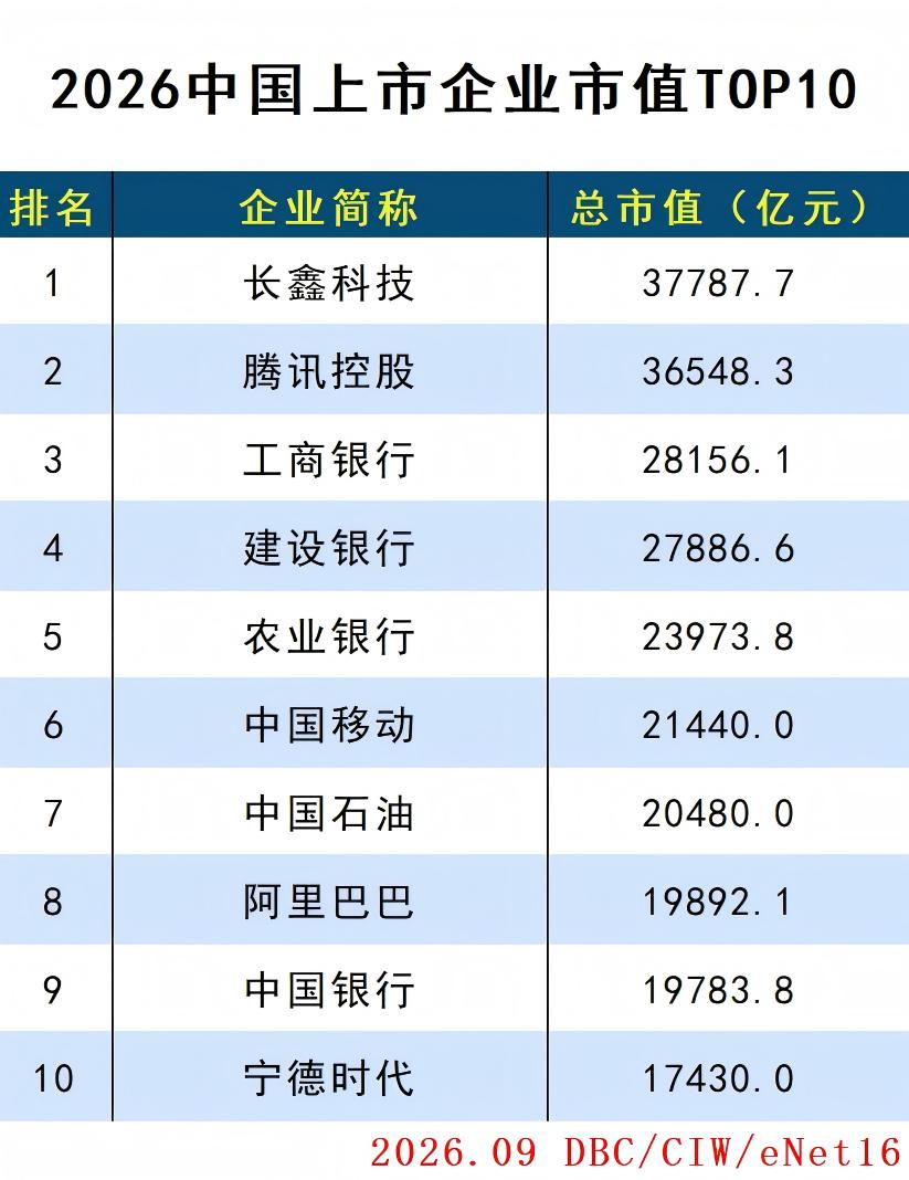 市值.jpg