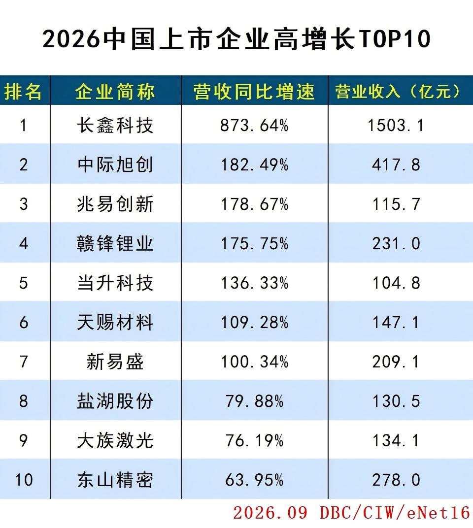高增长.jpg