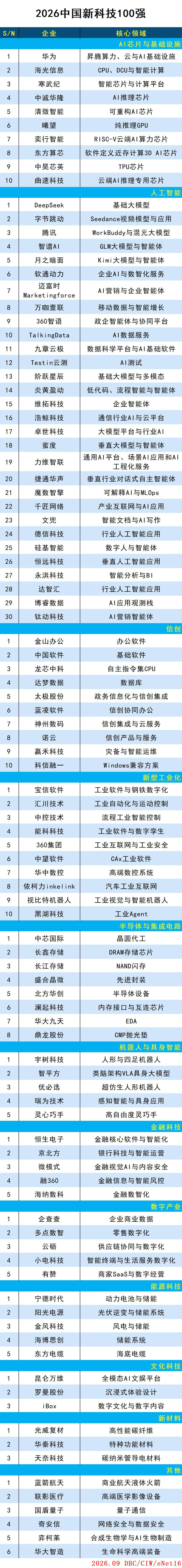 新科技100.jpg